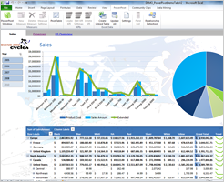 ERP-system